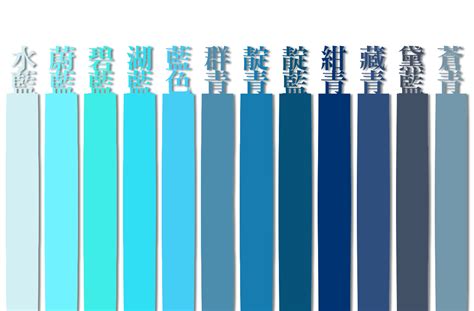 水藍色代表 李咸陽